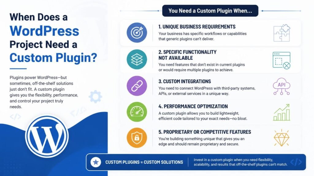 When to build a custom WordPress plugin | Heide Rubiato